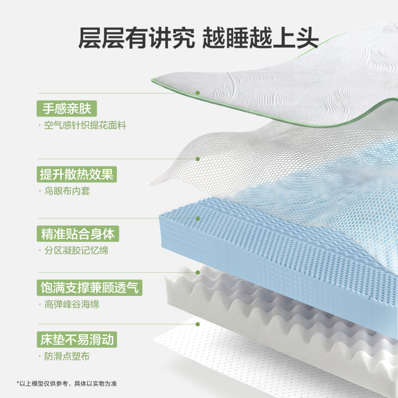 喜临门 原野垫记忆棉床垫软租房垫寝室海绵垫学生宿舍薄床垫子 整垫厚约10CM 双面可睡高清大图