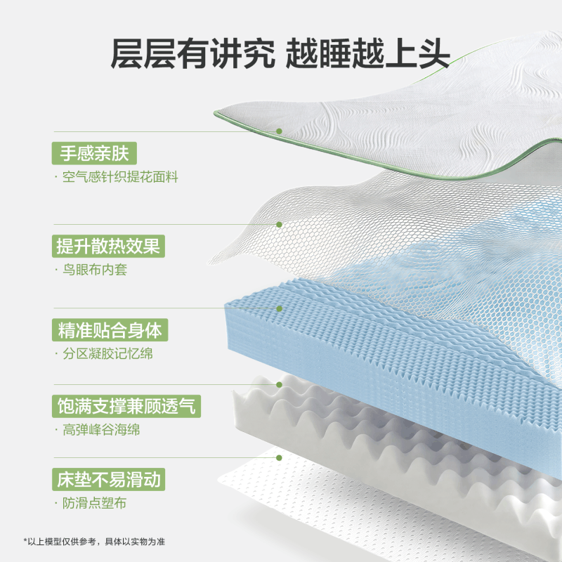 喜临门 - 原野垫记忆棉床垫软租房垫寝室海绵垫学生宿舍薄床垫子 整垫厚约10CM 双面可睡图片