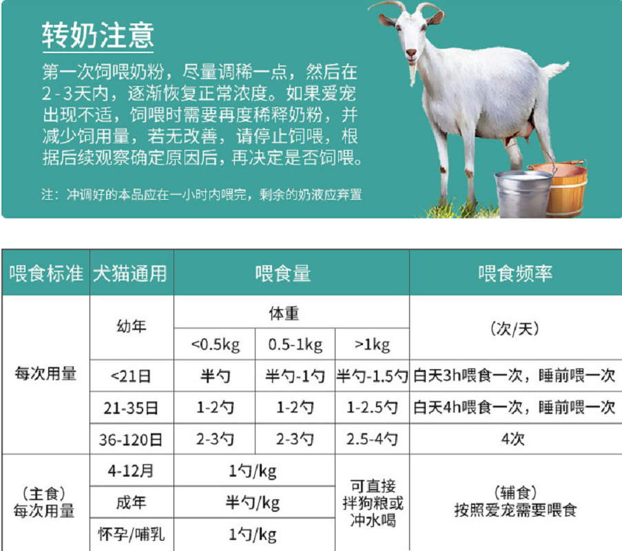 狗狗猫咪专用羊奶粉泰迪金毛初生幼猫幼犬通用营养补钙宠物奶粉高清大图
