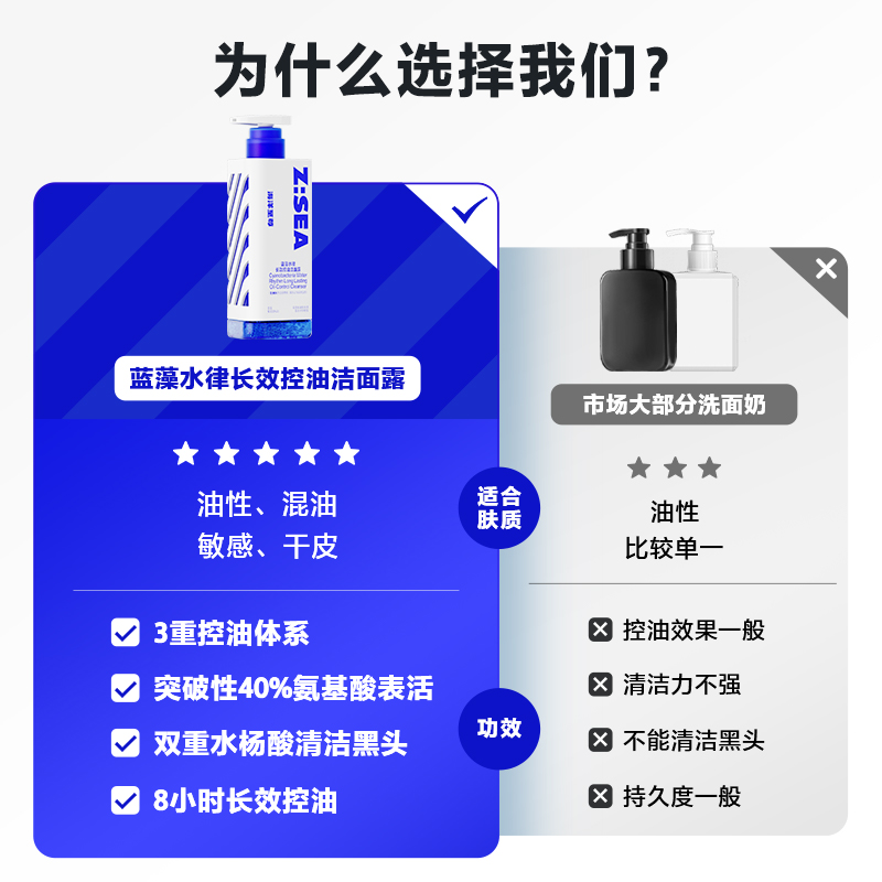 海洋至尊蓝藻水律长效控油洁面露150g*2高清大图