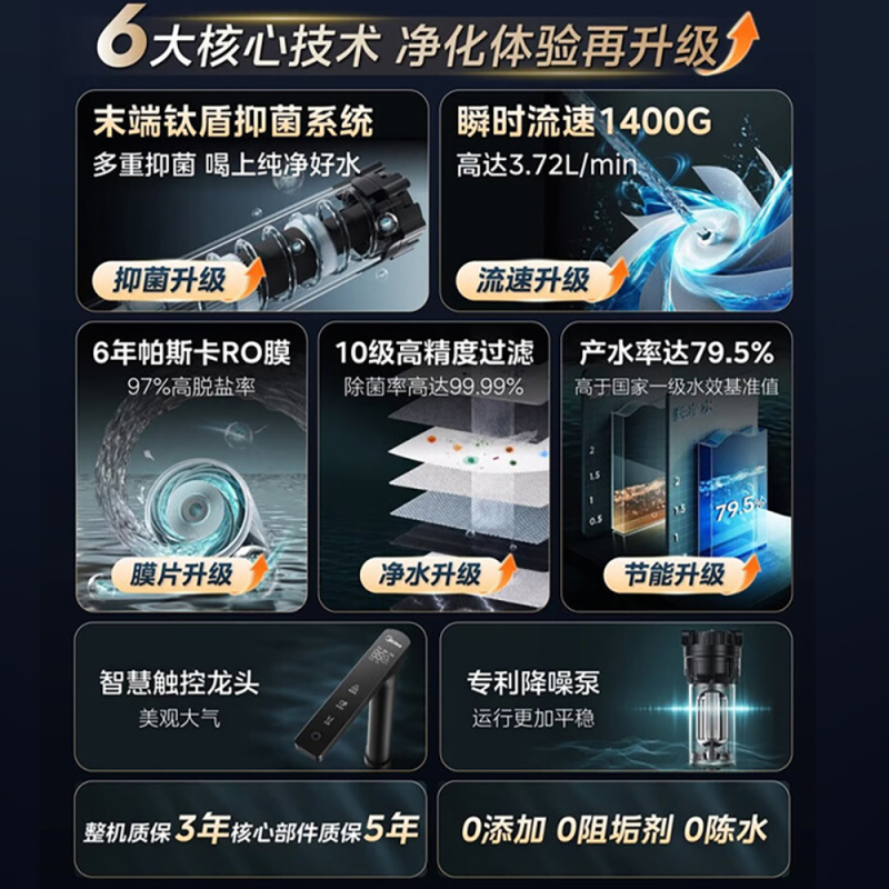 美的(Midea)星河5.0净矿净水器双水直饮1200G高奢版[瞬时1400G]矿物质0阻垢剂反渗透家用净饮机2.0高清大图