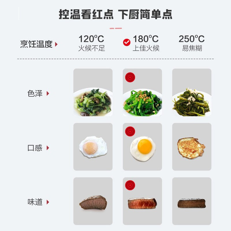 苏泊尔不粘煎锅锅火红点Bingo系列家用多功能炒菜煎锅电磁炉煤气灶煎锅锅