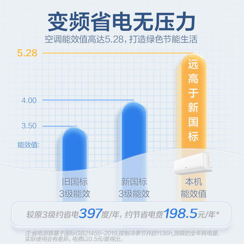 奥克斯变频新能效大1.5匹变频三级单冷空调 白色节能 纯铜管 十年整机包修高清大图