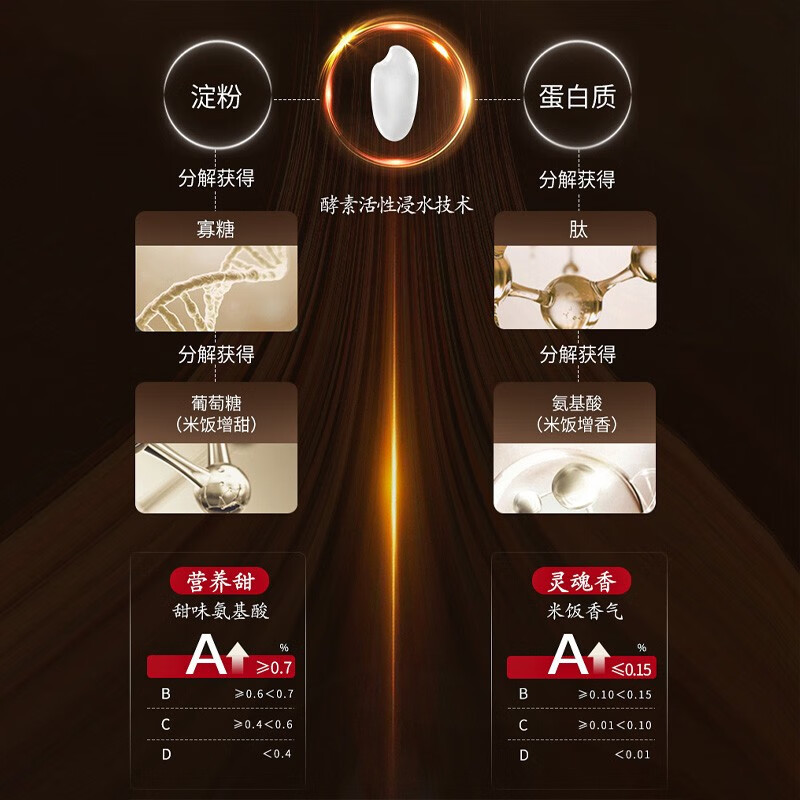 松下(Panasonic)远红外电饭煲多功能家用IH加热智能饭煲1-6人智能可预约电饭锅4升 SR-HR152高清大图