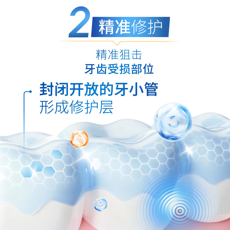 冷酸灵守护管专研抗敏感牙膏(专研抗敏+护龈配方 )100g*2支装 清润 青柚薄荷香高清大图