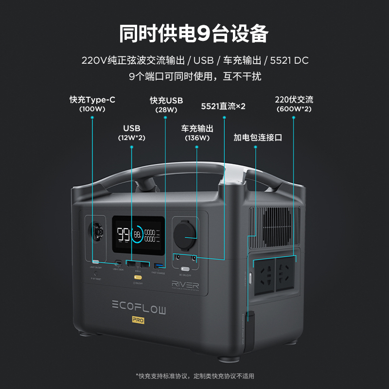 EcoFlow户外移动电源露营车载220v便携大功率RIVER Pro