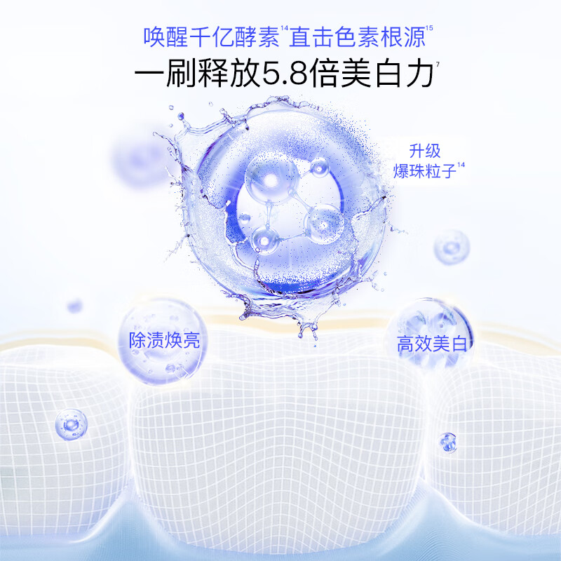 舒客(Saky)专研美白酵素牙膏(冰沁白桃)120克*2高清大图