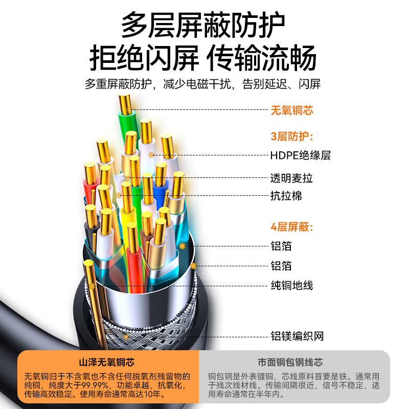 山泽HDMI线2.0版 数字高清线3D视频线 0.75米 05SH8(二个起拍)高清大图