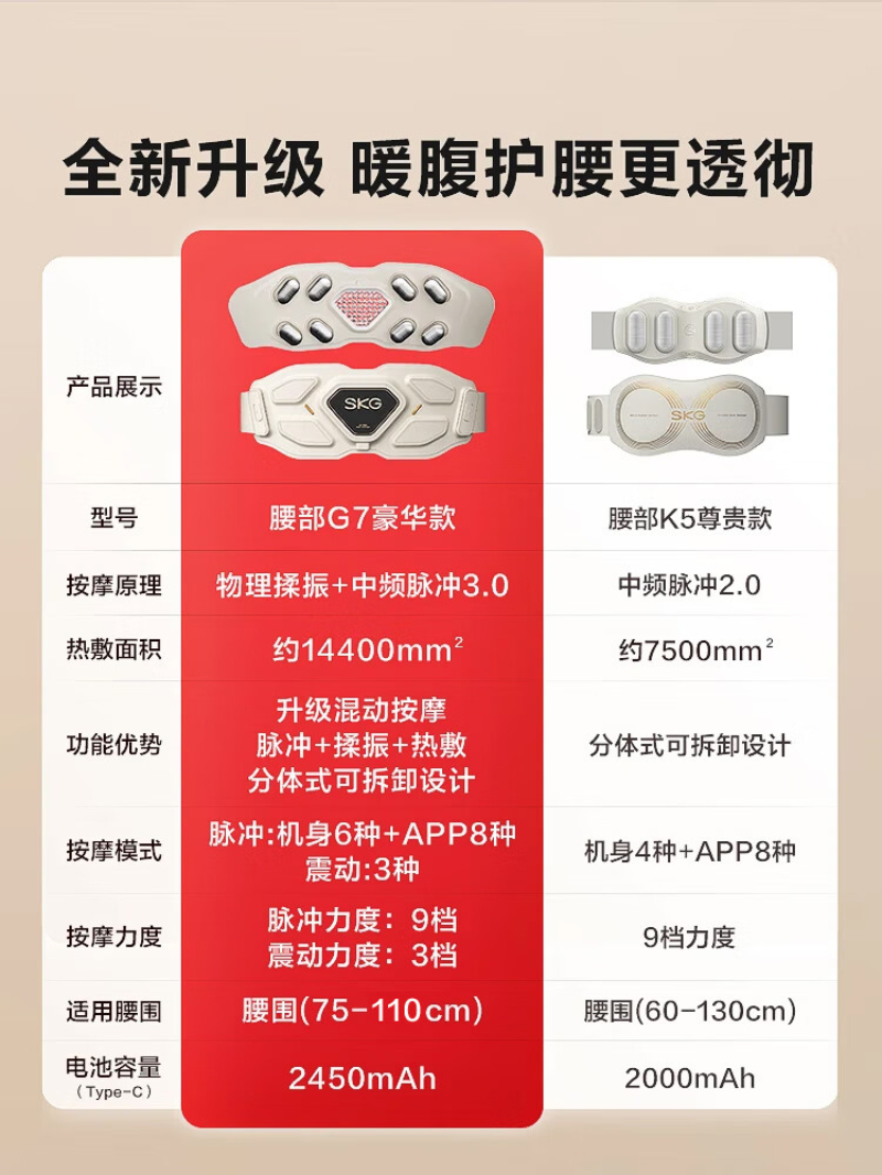 SKG G7-1豪华款 腰部按摩仪 412mm*174mm*65mm(单位:个)高清大图