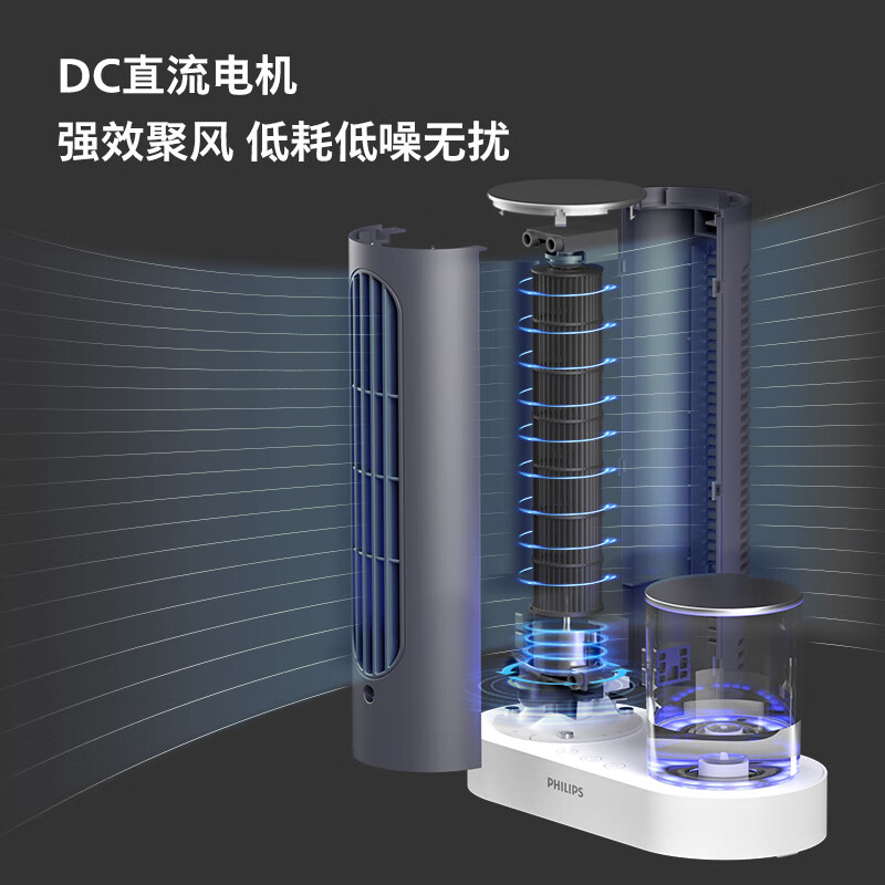 飞利浦(PHILIPS)小风扇桌面加湿器迷你usb电风扇台式塔扇学生宿舍家用小型办公室无叶台扇宿舍创意ACR3124TX高清大图