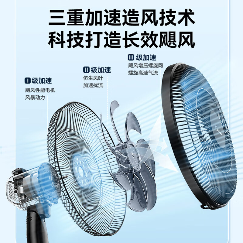 美的(Midea)电风扇落地扇家用大风量 远距强风电扇 立式轻音节能可定时降温 7叶大风力35MA高清大图