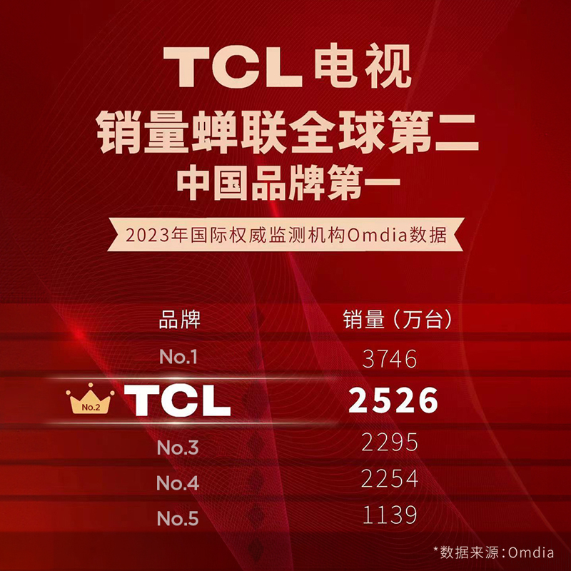 TCL电视 65V8H Pro 65英寸 120Hz 高色域 3+64GB大内存 电视
