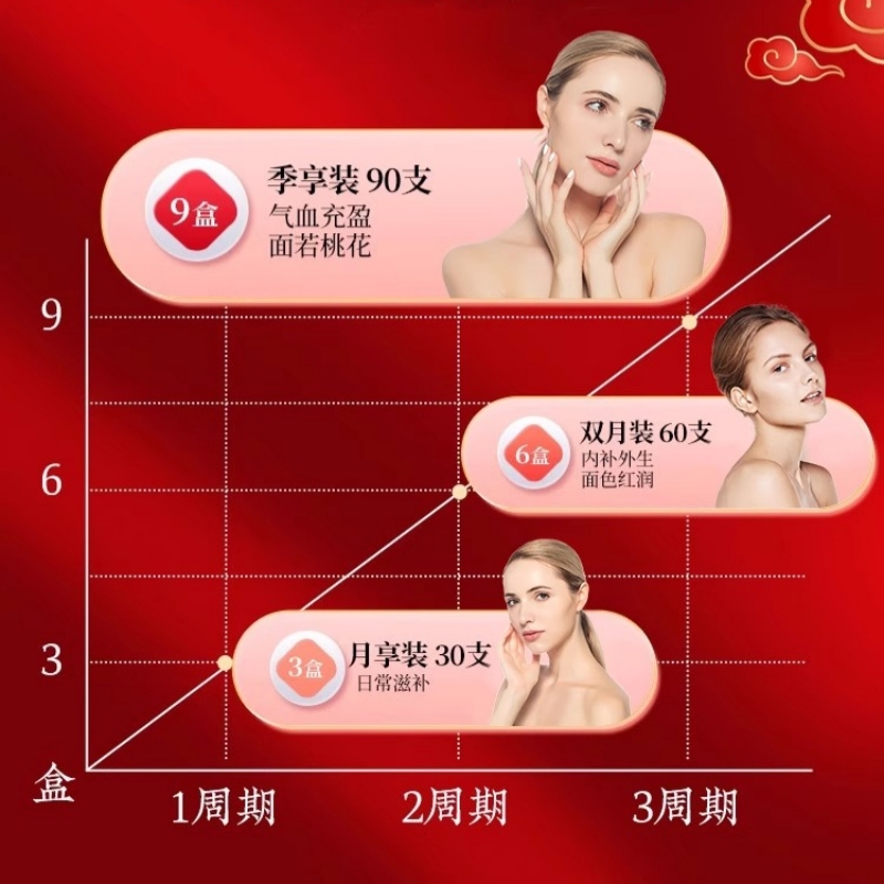 黄芪当归阿胶口服液补铁补血贫血女性补气女人食品气血不足官方旗舰店高清大图