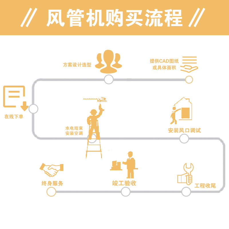 GREE/格力商用一拖一风管机中央空调 16匹冷暖变频高静压FGR40Pd/D(2)Na(380V) 单位商场大空间专用