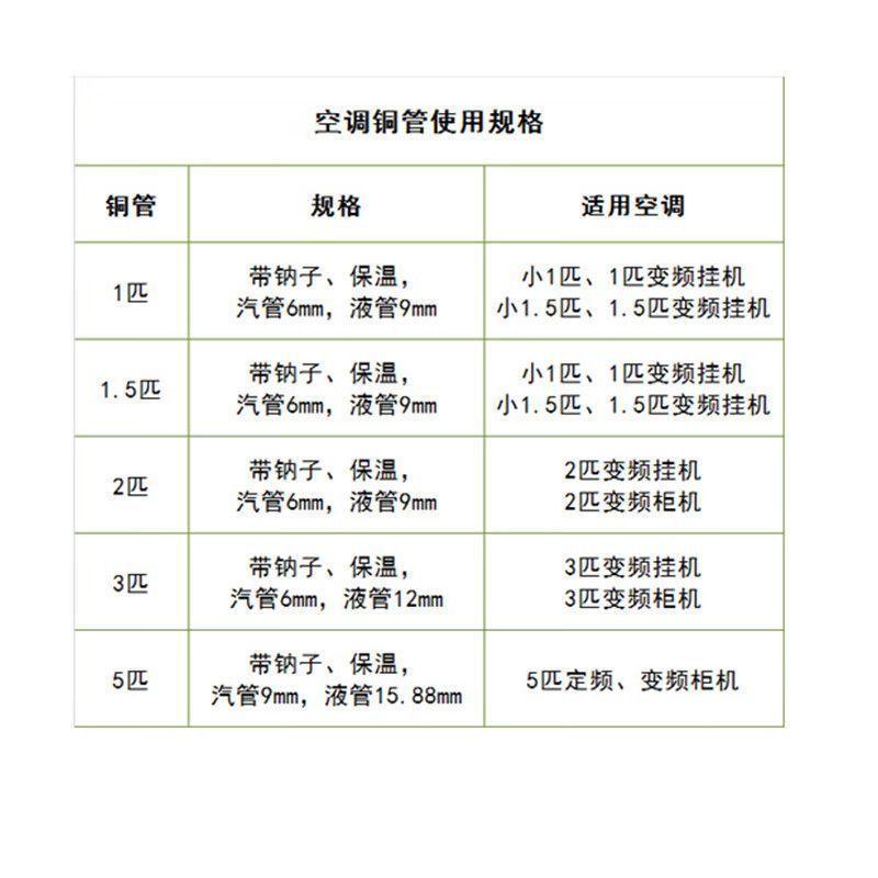 奥克斯(AUX) 2-3匹 加长连接管 铜管 1.00 个/米 (计价单位:米)