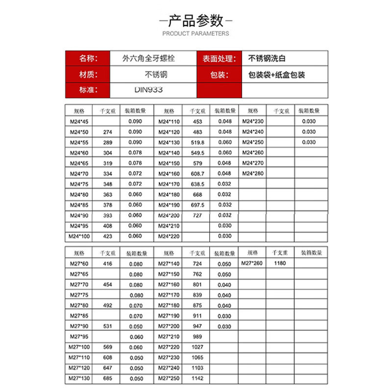 龟固 304不锈钢加长全牙外六角螺丝切边六角螺栓 M22*80 1个(2个起订)