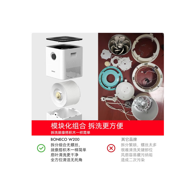 博瑞客(BONECO) W200 220V 22.8W 4.5L 空气清洗加湿器 (计价单位:台) 白色高清大图