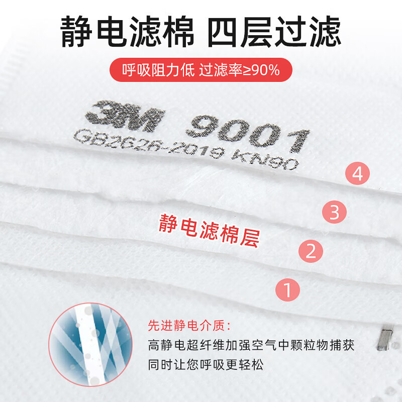 3M9002 KN90防尘口罩防雾霾颗粒物防护口罩头带折叠式环保装50个(1袋)