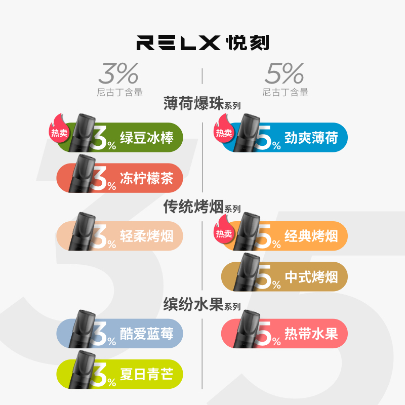 RELX 悦刻电子烟套装正品新款小烟充电蒸汽烟大烟雾戒烟器悦客电子烟水果薄荷味烟嘴便携式换弹电子烟 冻柠檬茶(3颗)