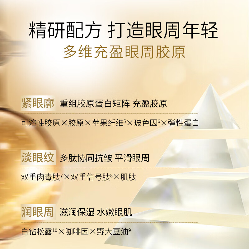 KOSSME蔻诗弥 鎏金臻颜松露胶原奢润眼霜15ml高清大图