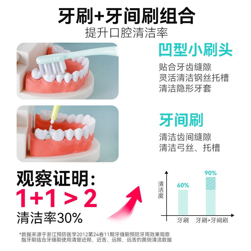 牙博士正畸专用牙刷凹形软毛护龈矫正牙齿牙套口腔清洁牙缝刷1套高清大图