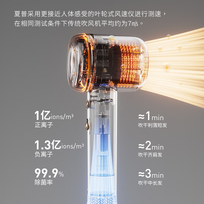 夏普(SHARP) IB-RP47C-WN 正负离子除菌护发电吹风高清大图