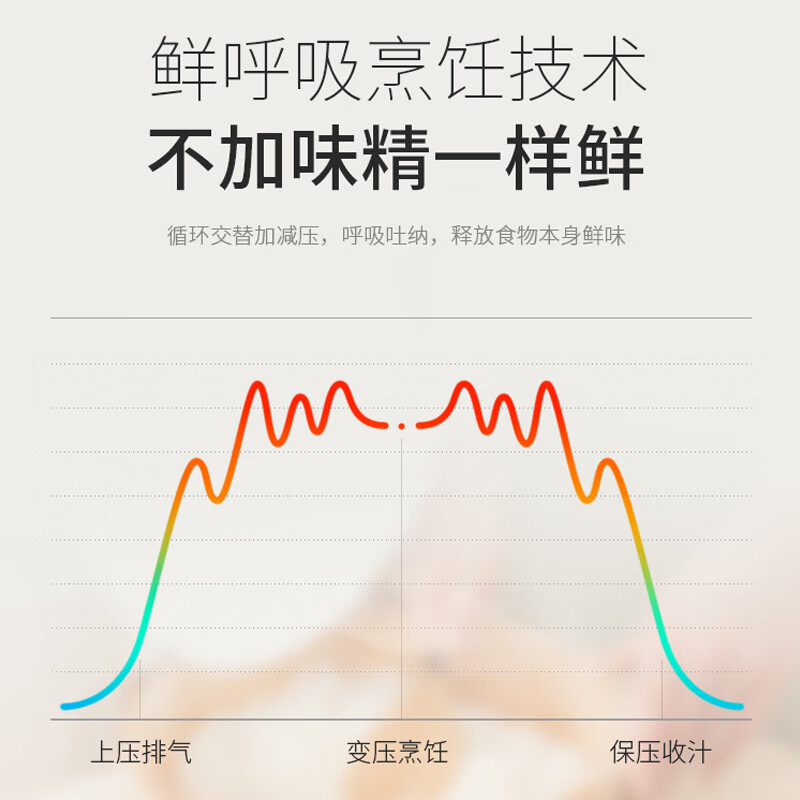 苏泊尔 (SUPOR) 电压力锅多功能家用IH加热精钢球釜鲜呼吸5L高压锅SY-50FH33Q