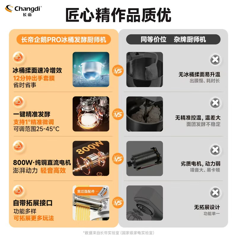 长帝(changdi)企鹅顶顶Pro家用厨师机和面机全自动和面揉面一体机多功能轻音料理机打蛋冰桶发酵高清大图