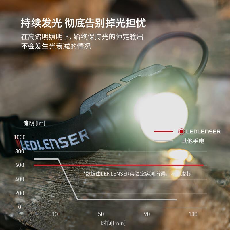 莱德雷神 H7R Core DC3.7V 12.5W 充电锂电池 LED 65h 1000lm IP67 头灯