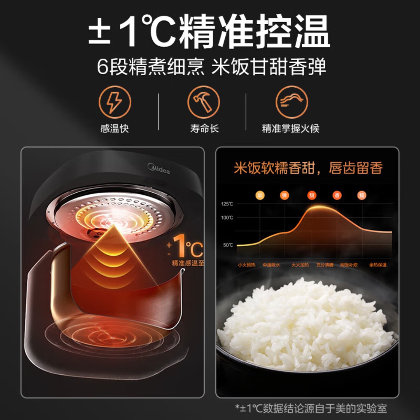 美的(Midea)电饭煲家用电饭锅5L大容量4-5-8-10人多功能智能预约柴火饭煲汤煮粥蛋糕不粘内胆微压煮饭锅 灰黑色高清大图