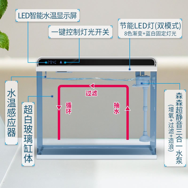 超白玻璃小鱼缸客厅 小型桌面家用水族箱 生态免换水金鱼缸高清大图