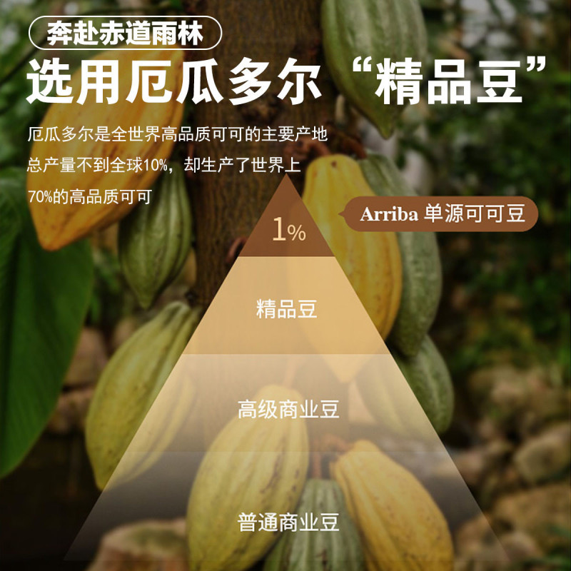 [买2送1]每优健萃生可可粉未碱化0防腐剂热巧克力粉冲泡饮料饱腹烘焙醇香冲饮5g*10条/盒高清大图