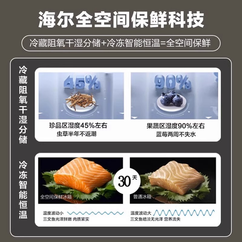 海尔十字对开门冰箱BCD-475WGHTD1BGZU1