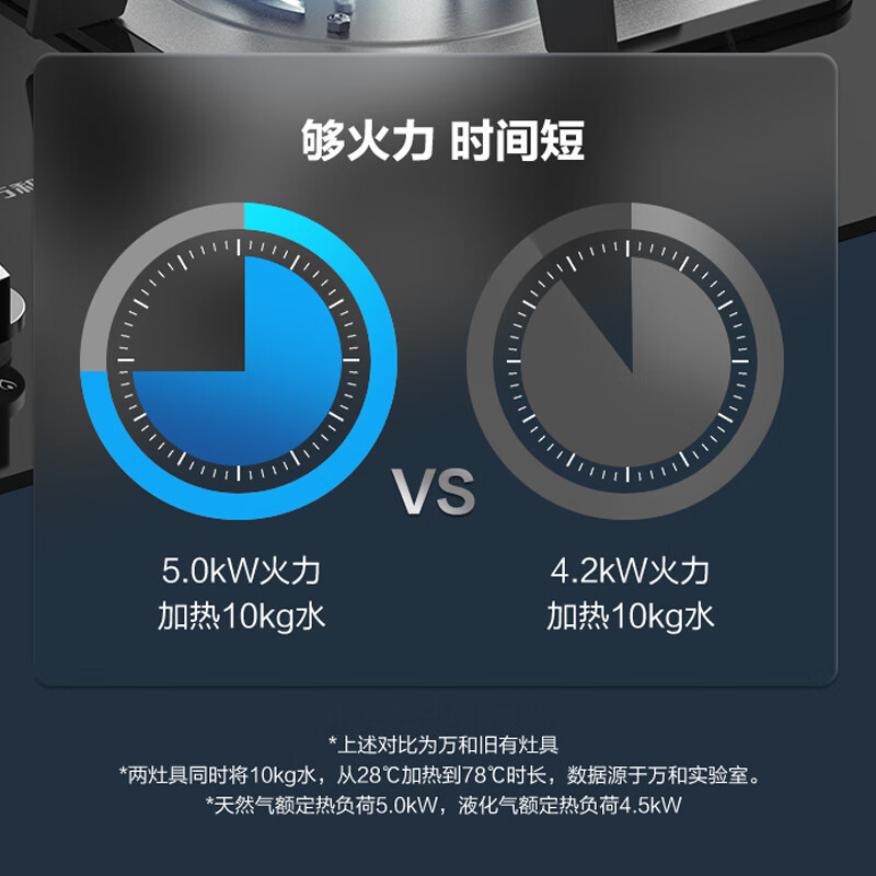 万和一级能效 燃气灶4.5KW大火力嵌入式台式两用灶具家用双灶液化气 钢化玻璃 全进风 JZY-B7L51高清大图