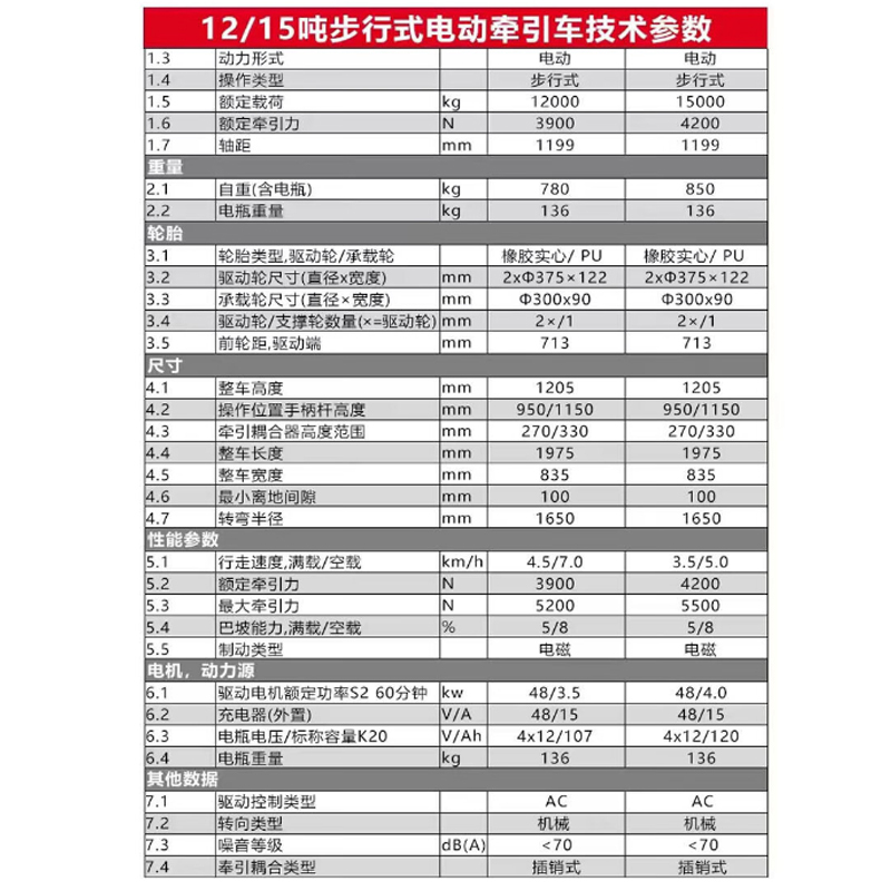 果途guotu步行式电动牵引装置机场工厂牵引车全电动防爆12吨