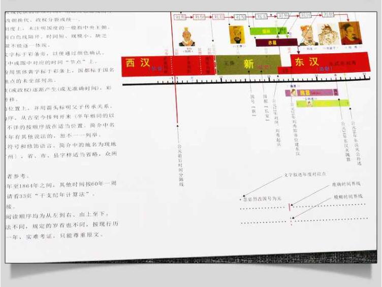 [正版]中国历史与人物图谱孙占铨精美插图以时间主线介绍重要历史事件人物政权帝王年号长河图古代名人故事吉林文史出版社高清大图