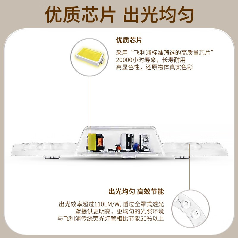 飞利浦(PHILIPS) DLM_24W LED吸顶灯灯芯改造灯贴片模组 (计价单位:个) 白色