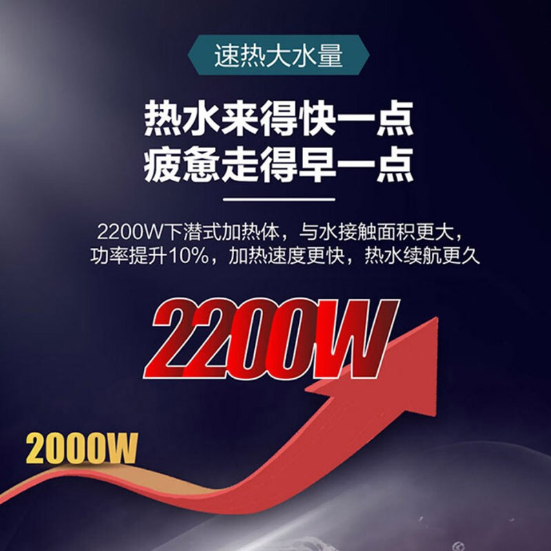 Haier/海尔80升电热水器ES80H-Q5(ZE) 家用储水式 2200W速热 健康抑菌 节能温水 安全防电墙技术