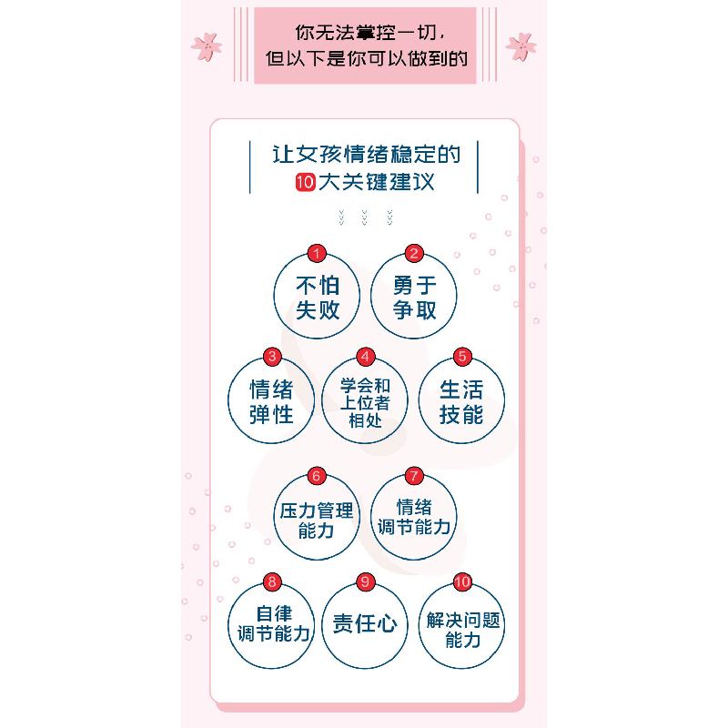 正版新书]数字时代养育女孩(美)罗尼·科恩·桑德勒9787500172192高清大图
