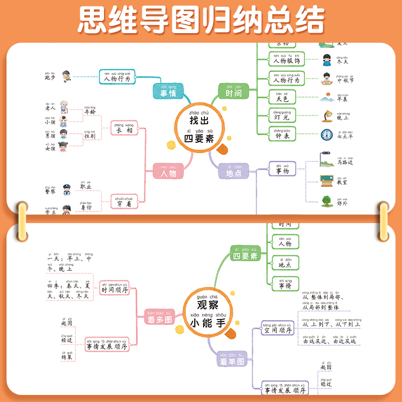 [技巧+仿写]看图写话+看图写话仿写 二年级下 [正版]看图写话一年级二年级每日一练思维导图上册下册押题范文大全练字帖小