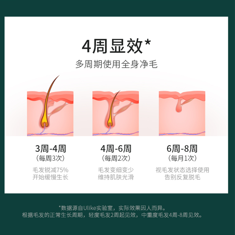 Ulike 脱毛仪冰点激光脱毛器 女士家用腿毛唇部胡子腋下 两周见效 Air++冰墨绿 全智贤同款