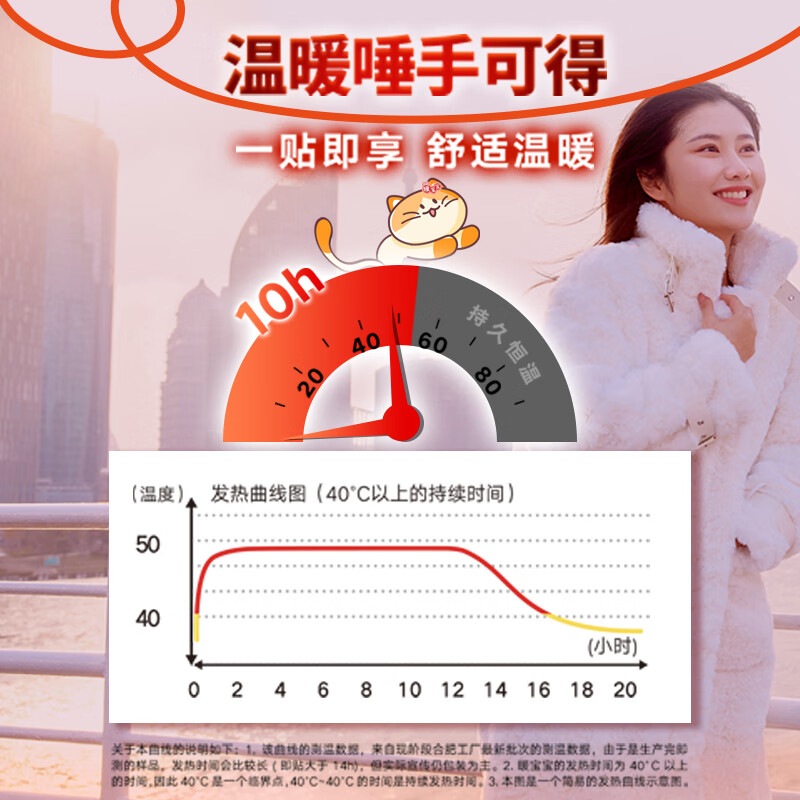 宝宝小林制药暖宝宝暖贴32片防寒保暖暖身腰腹生理期经期贴姨妈神器高清大图
