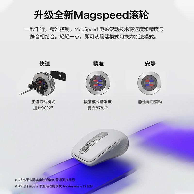 罗技(Logitech) MX Anywhere3无线蓝牙便携高性能鼠标智能出差办公专用电磁滚轮充电电池-石墨黑