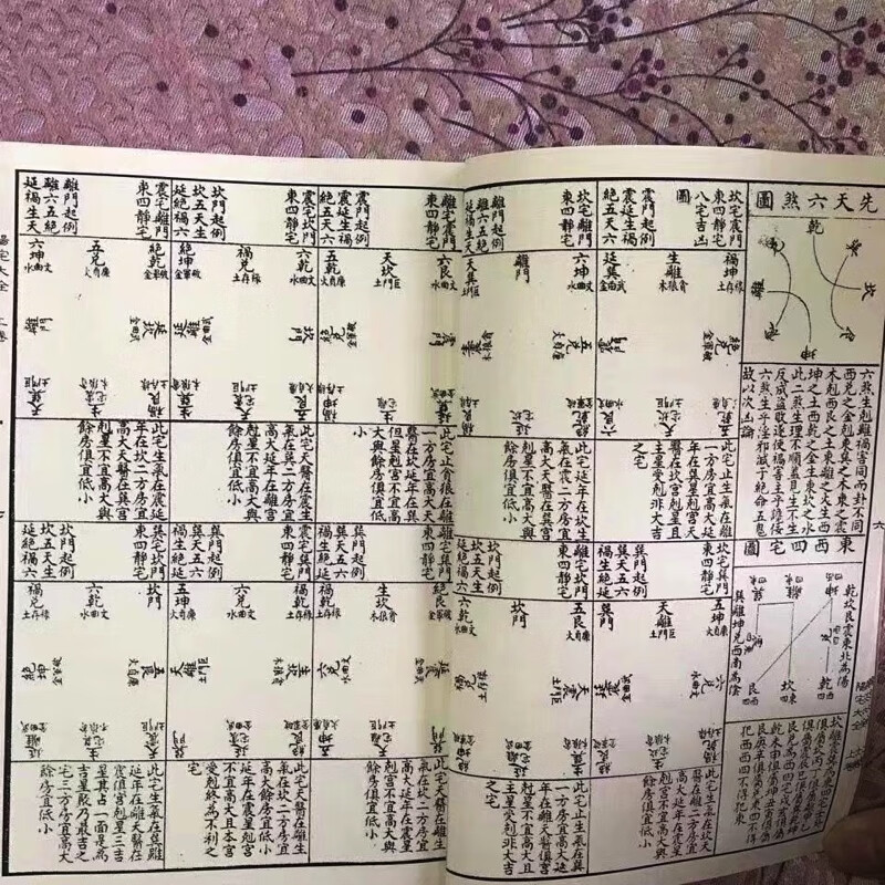 阳宅大全 周易与堪舆八宅四书阳宅大全一到十卷全地理高清大图