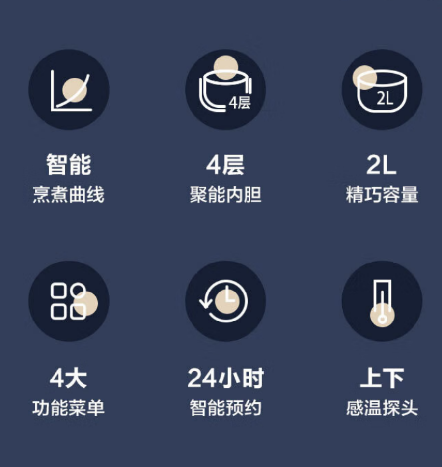 小熊(Bear)电饭煲智能家用多功能迷你全自动 2L DFB-B20N2 米白高清大图