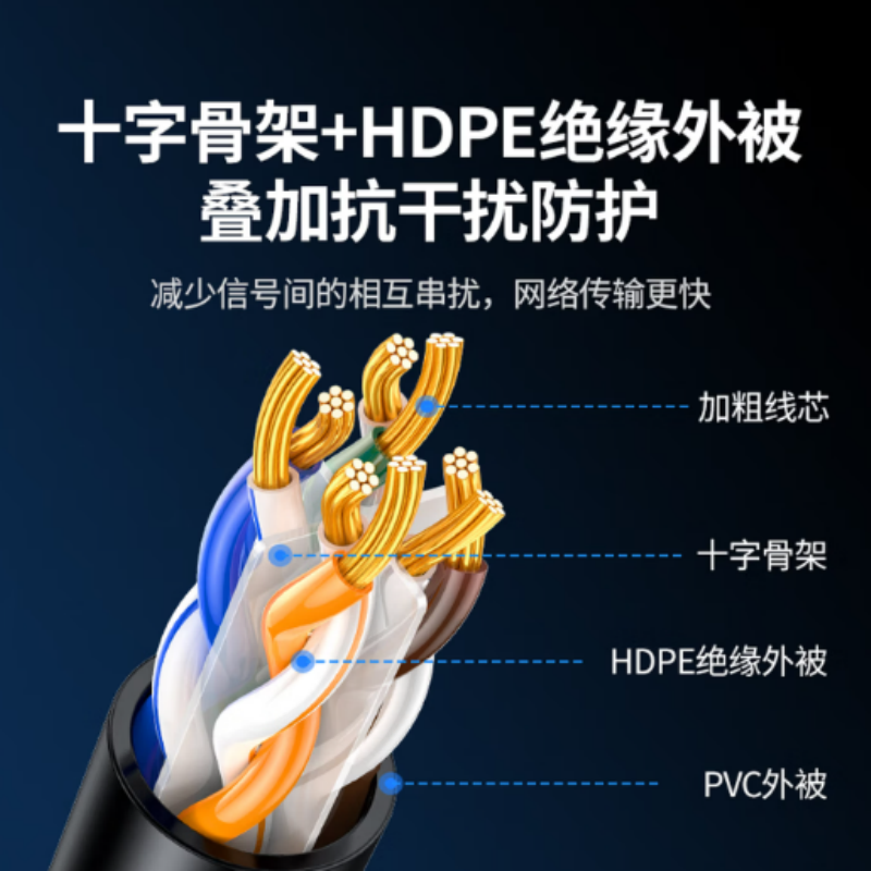 绿联 超六类千兆成品网线1米/根 单位:根高清大图