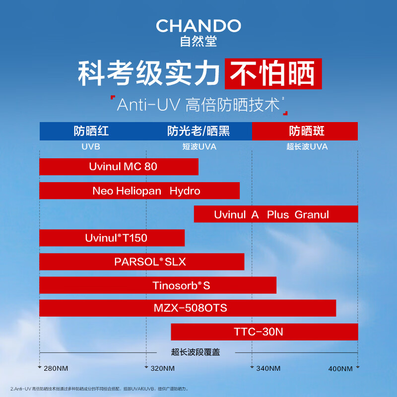 自然堂(CHANDO) 骄阳倍护防水防汗防晒液50g高清大图