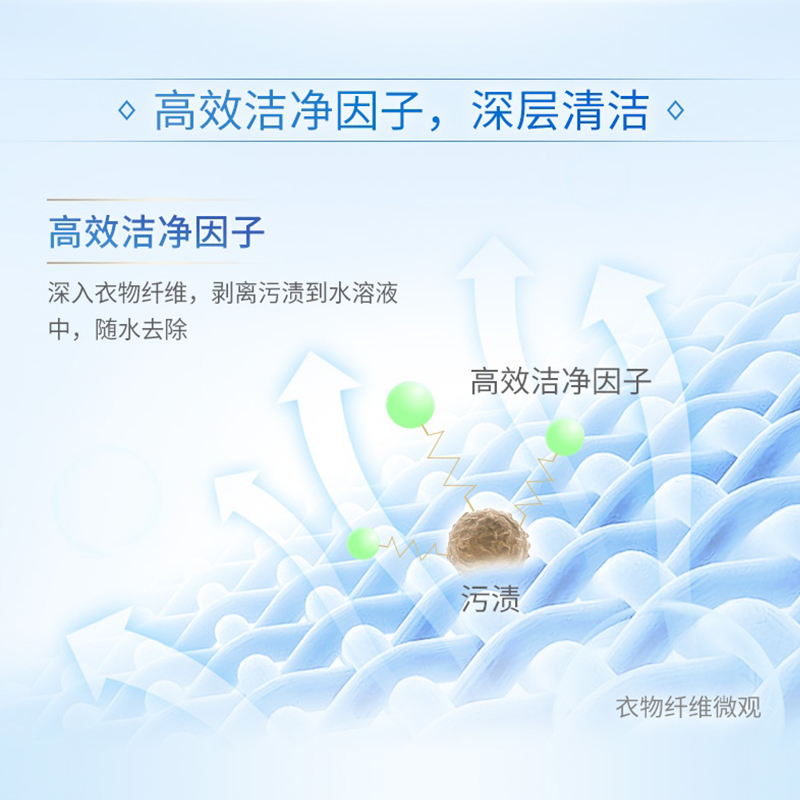 蓝月亮亮白增艳洗衣液(自然清香)1kg/瓶 10000396高清大图