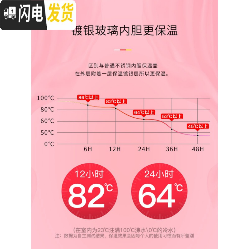 三维工匠保温壶水壶大容量家用热水瓶学生用宿舍暖水瓶暖瓶杯小型开水暖壶 清新绿-2200