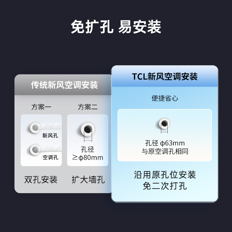 tcl 大1匹小蓝翼Ⅱ新风空调挂机 60m06/h大新风量kfrd-26gw/d-swa11